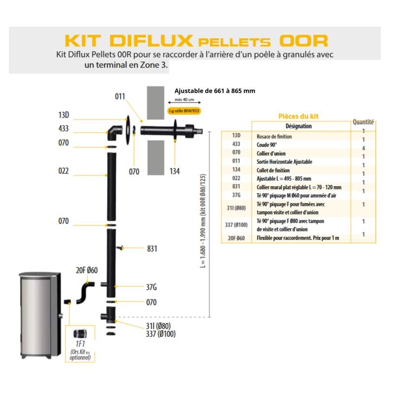 PACK : Poêle à granules étanche + Kit ventouse - INTERSTOVES Marina 14 kW – Image 2
